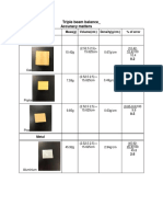 Triple Beam Balance