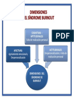 Dimensiones Del Síndrome Burnout