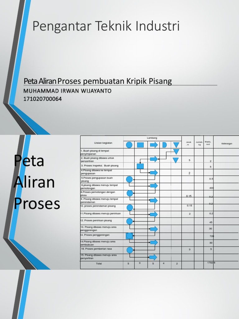 Flow Chart Kripik Pisang