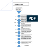 Flujo de Proceso Incineracion