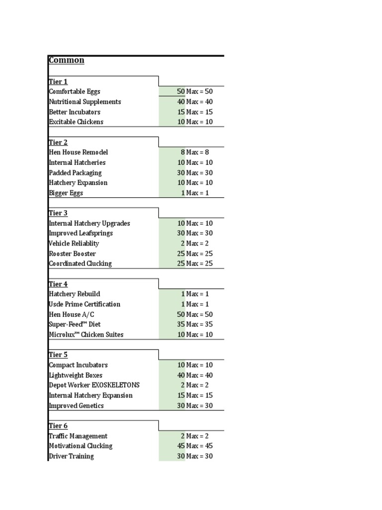 Eggs Inc Calculator PDF Chicken Egg