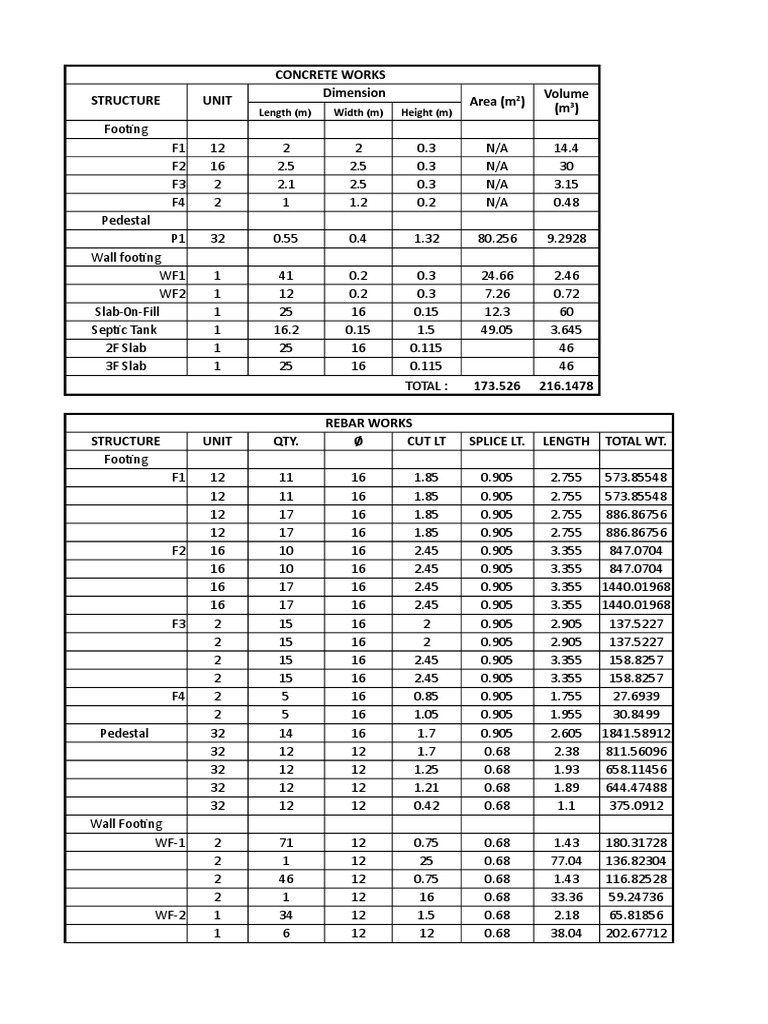 3 Storey Building | PDF | Structural Engineering | Civil Engineering