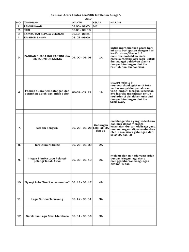 Contoh Susunan Acara Pameran Seni Rupa Adalah - IMAGESEE