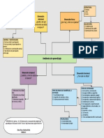 Modalidades de acceso y estructura del ambiente de aprendizaje