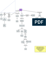 Mapa Conceptual de La Lectura 2. Enzimas