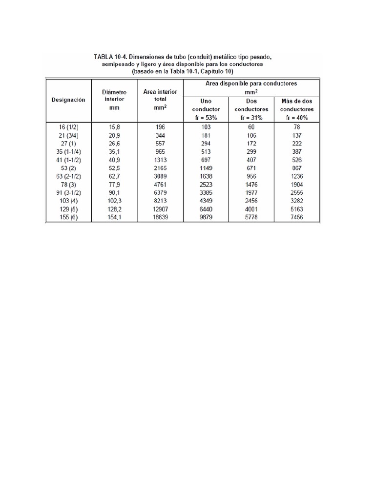 Tubo Conduit Tabla de Dimensiones PDF Naturaleza