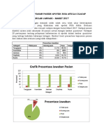 Evaluasi Kepuasan Pasien Apotek