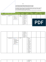 Matrik Perancah Pemaduan Sintaksis Model Pembelajaran Discovery Learning