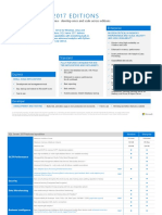 SQL Server 2017 Editions Datasheet PDF