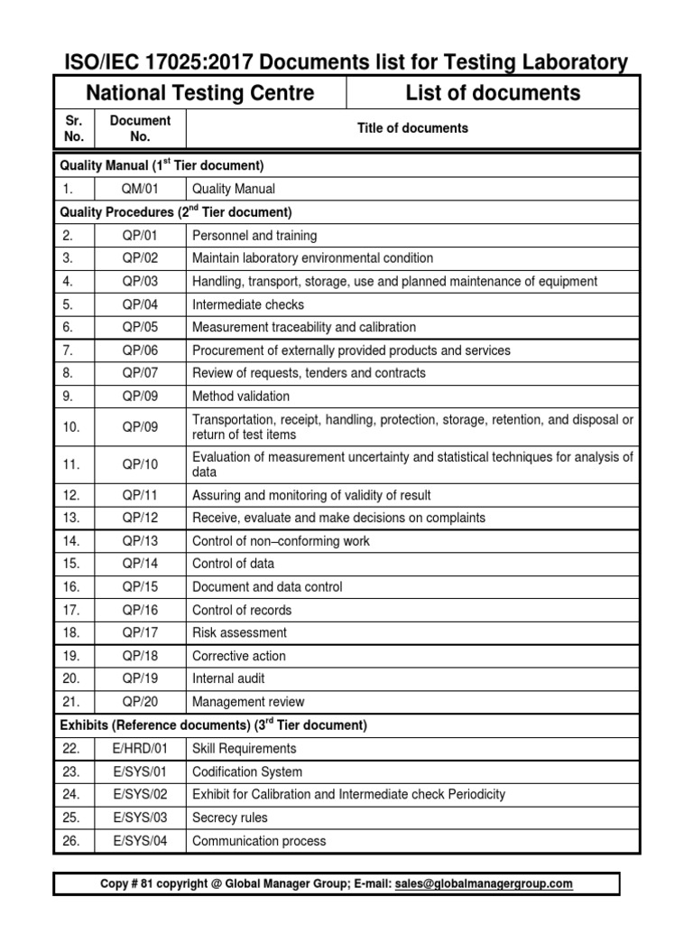 List of ISO 17025:2017 Documents For Testing Laboratory | PDF