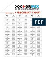Note To Frequancy Chart
