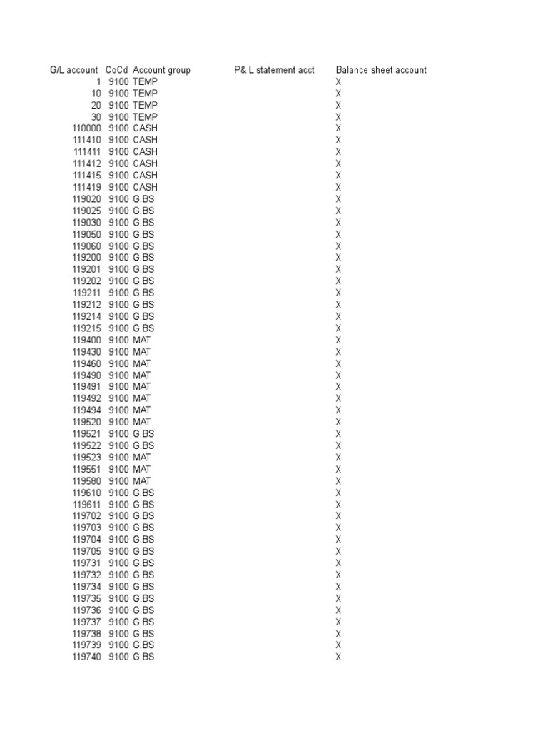 GL Codes List 1100 Co Code | PDF | Accounts Payable | Debits And Credits