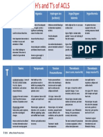 H's and T's of ACLS