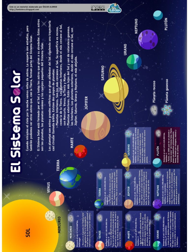 Esquema Sistema Solar PDF