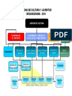 Organigrama 2014