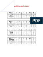 Day Three Results and Tables