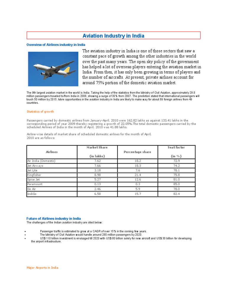 Growth of India's Aviation Industry | PDF | Airlines | Airport