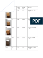 Triple Beam Balance-Accuracy Matters