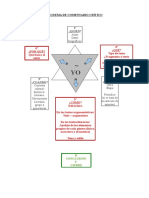 Esquema de Comentario Crítico