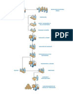 Flujo de Proceso Letap