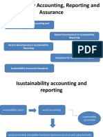 Sustainability Accounting, Reporting and Assurance