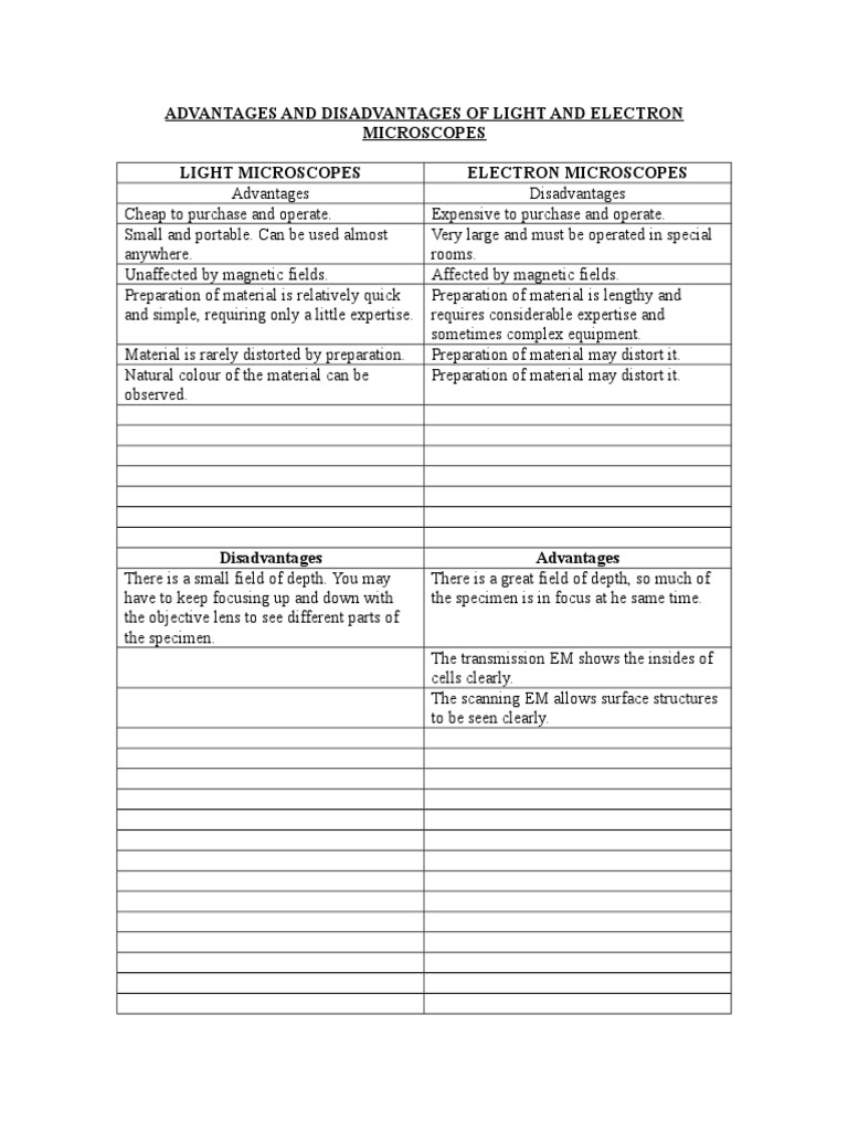 Advantages and Disadvantages of Light and Electron Microscopes | PDF