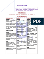 Diferencia Sss