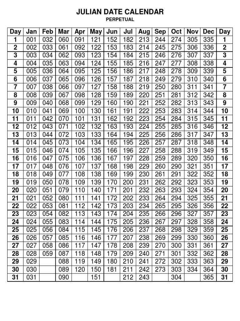 Calendário Juliano PDF | PDF
