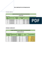 Cuadro Comparativo de Financiacion - Dayana