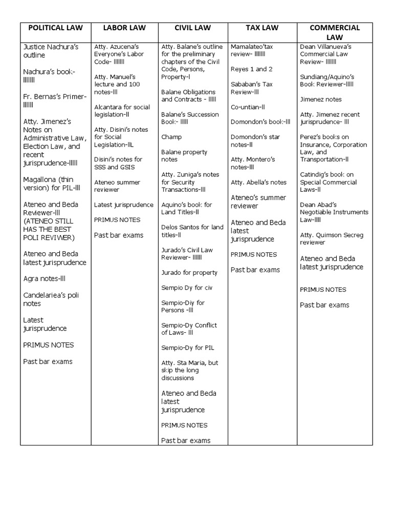 Books Used by Topnotchers | PDF | Ethical Principles | Government