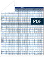 Salario Mínimo Unificado.pdf