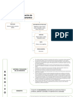 Clasificación y tipos de documentos archivísticos