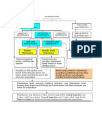 Skema Maintenance Plta