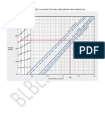 Chart For Converting Bulk Density (PB) To Porosity ($) Using Values Picked From A Density Log