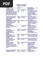 3_TOC_Rules_of_Court.doc