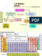 Klasifikasimateri01 PDF