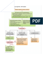 STEMI Complications and Killip Classification