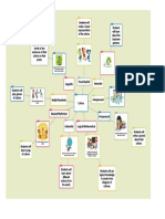 concept map - culture