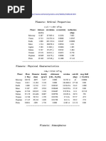 Planets: Orbital Properties: Planet Distance Revolution Eccentricity Inclination (A.U.) (Deg)