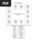 M Vedic Tables