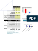 SKINNY Options Analysis