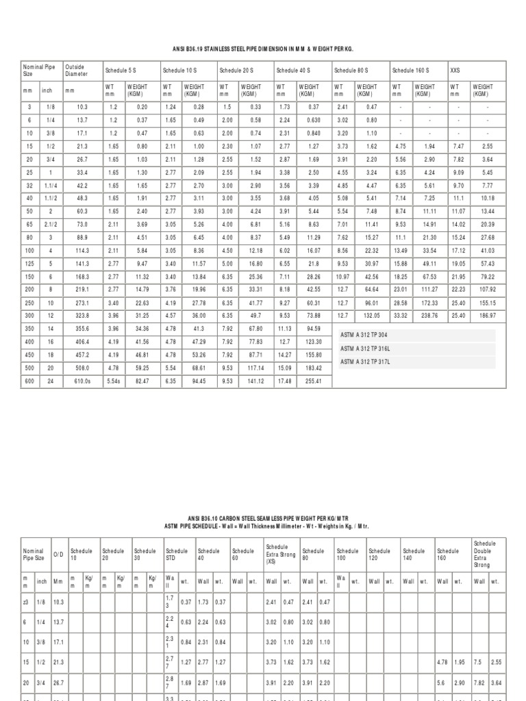 Pipe Conversion Chart Building Engineering Building Materials