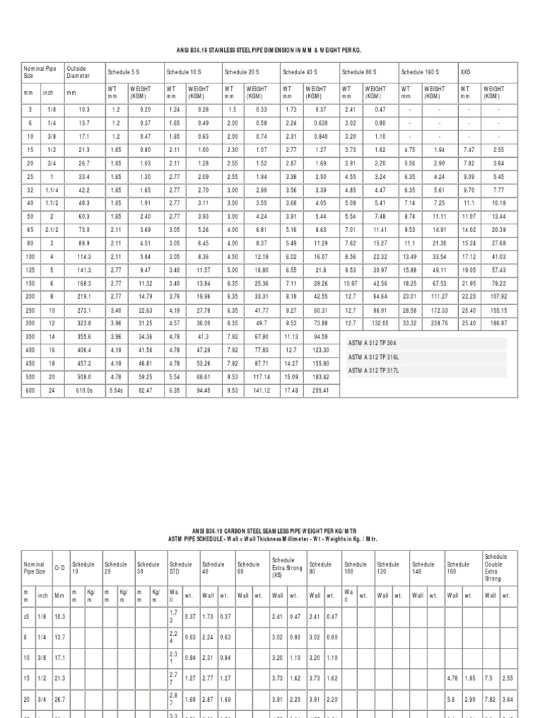 Pipe Conversion Chart