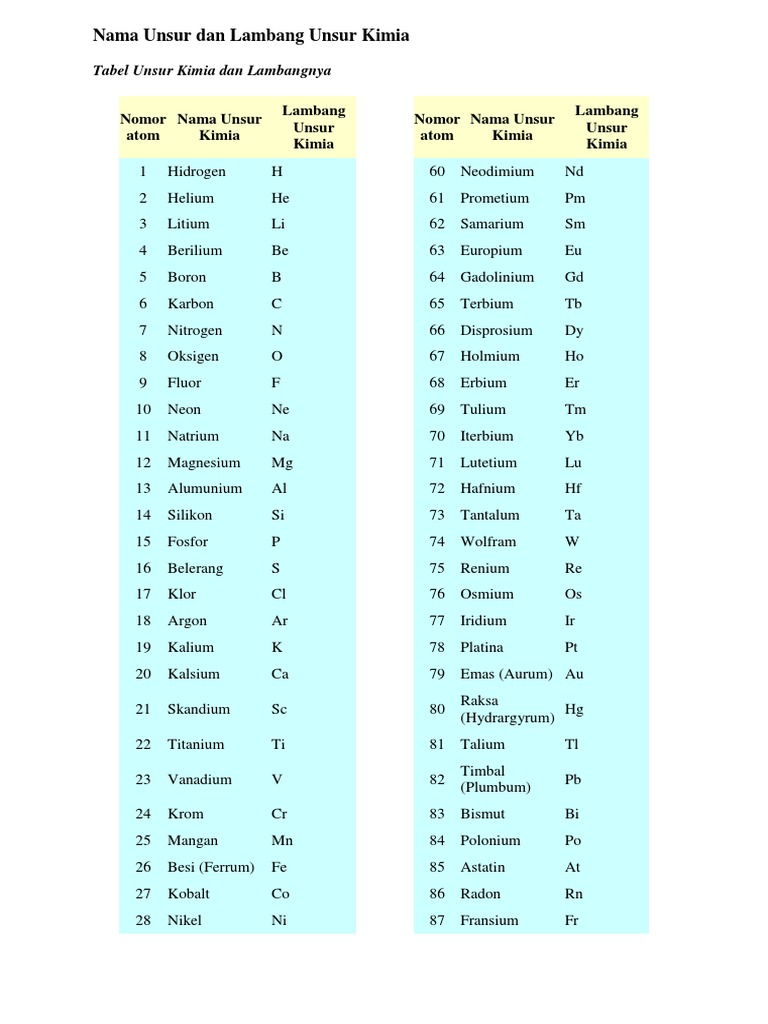 Nama Unsur Dan Lambang Unsur Kimia