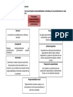 Tarea Responsabilidad de Un Profesional