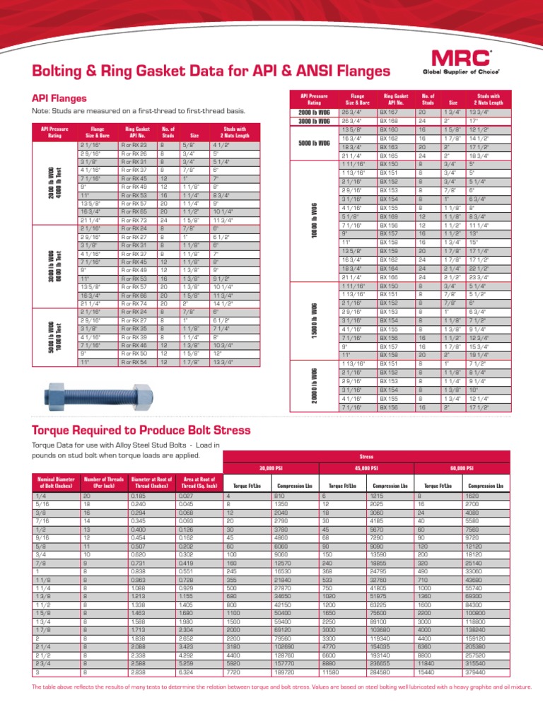 Flange Bolt Torque and Size Chart | PDF | Screw | Mechanical Engineering