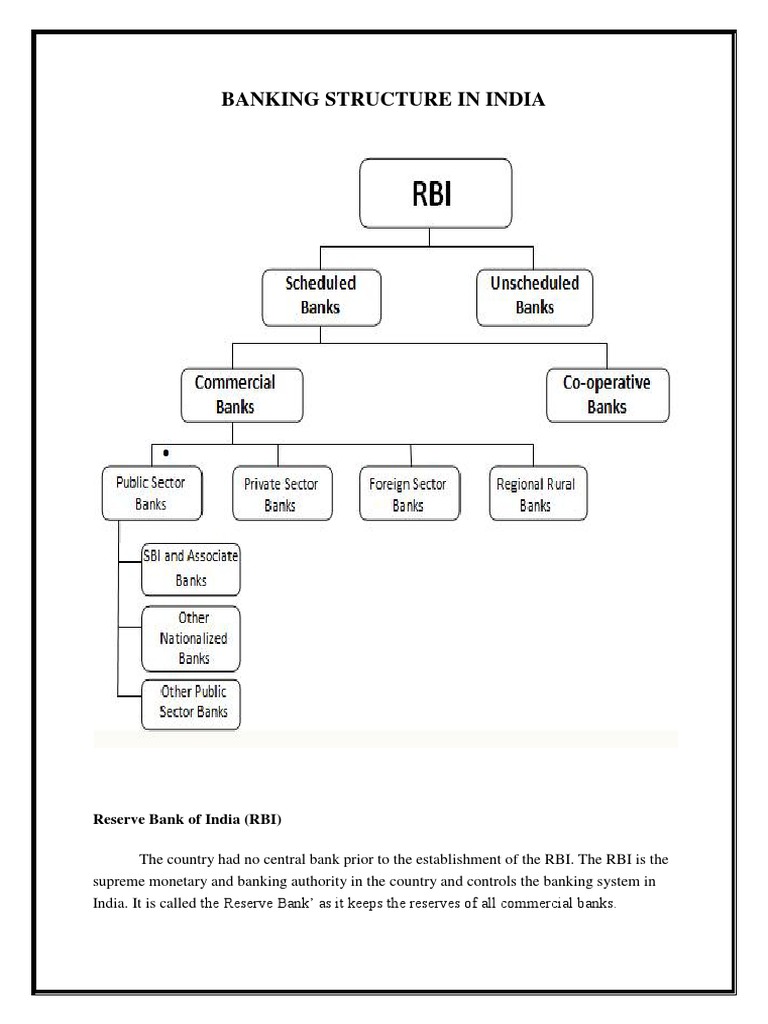 banking-structure-in-india-pdf-companies-economy-of-india