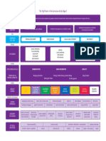 The "Big Picture" of The Curriculum at Key Stage 3