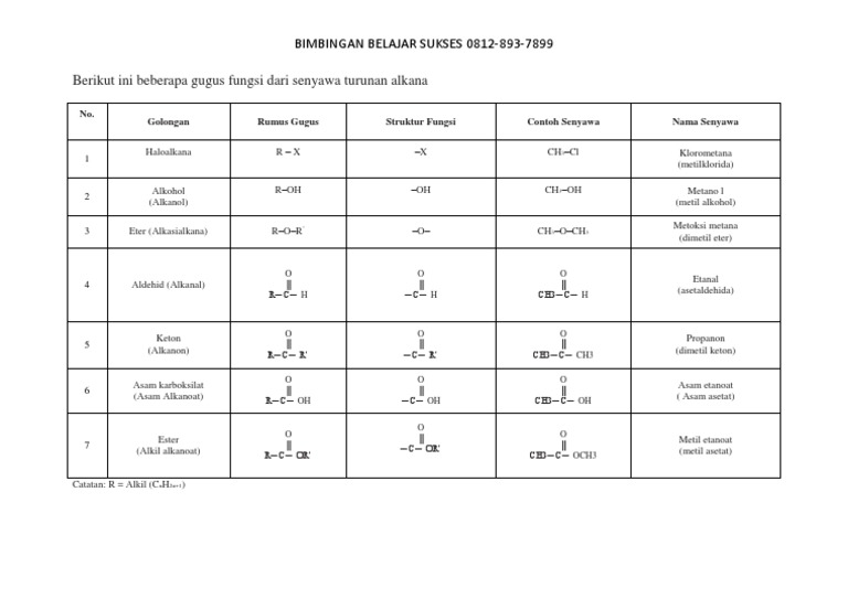 Gugus fungsi senyawa karbon pdf