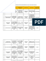 DATABASE 31 - Johor PDF